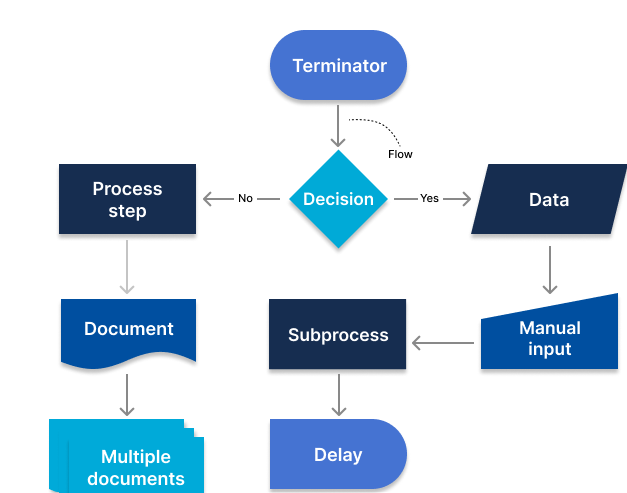 Process Mapping-3-1