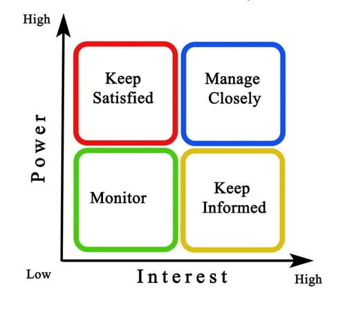 Stakeholder Matrix.jpg Stakeholder Matrix.jpg