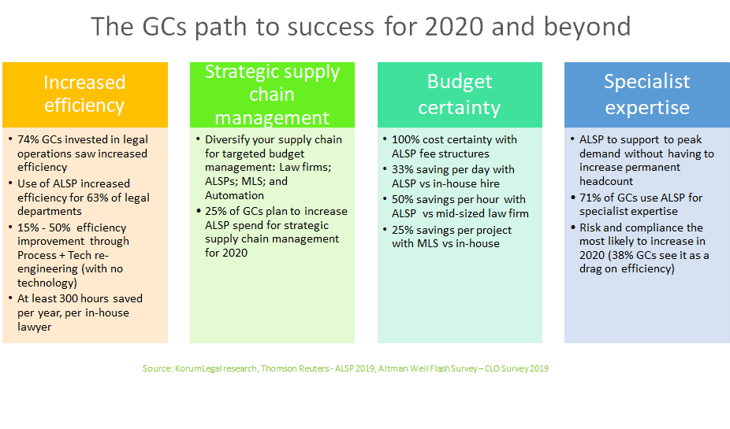 The GCs path to success